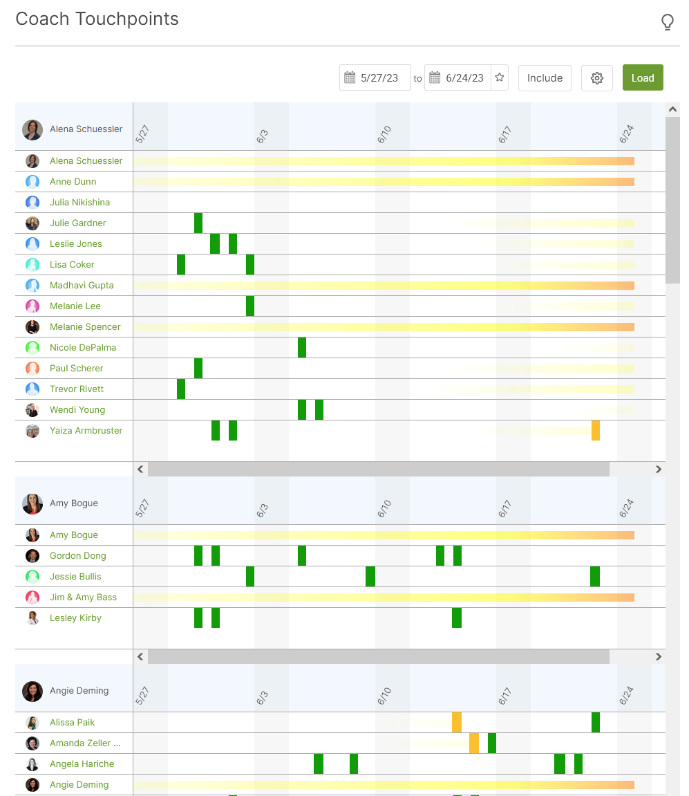 Image illustration of See how your coaches are REALLY doing.